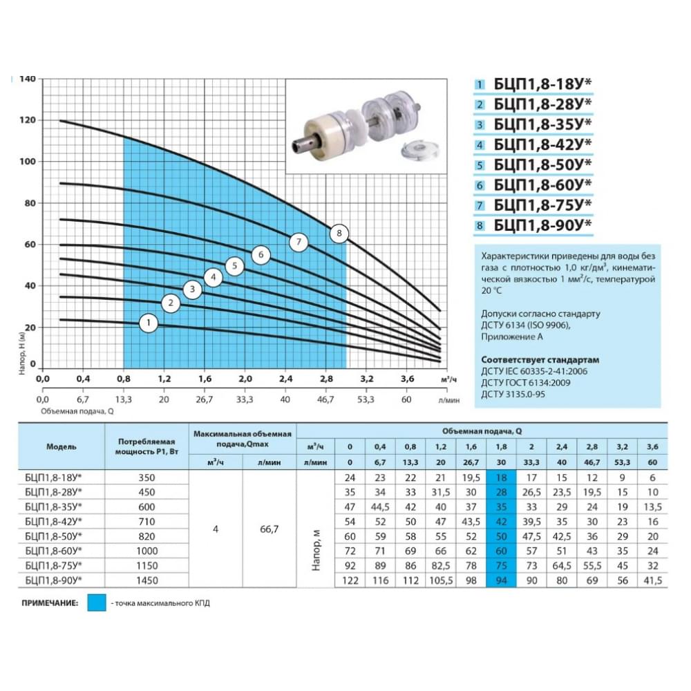 Скваженный насос NPO БЦП 1,8-90У* + кабель 60 м + стальной трос подвеса (7895)