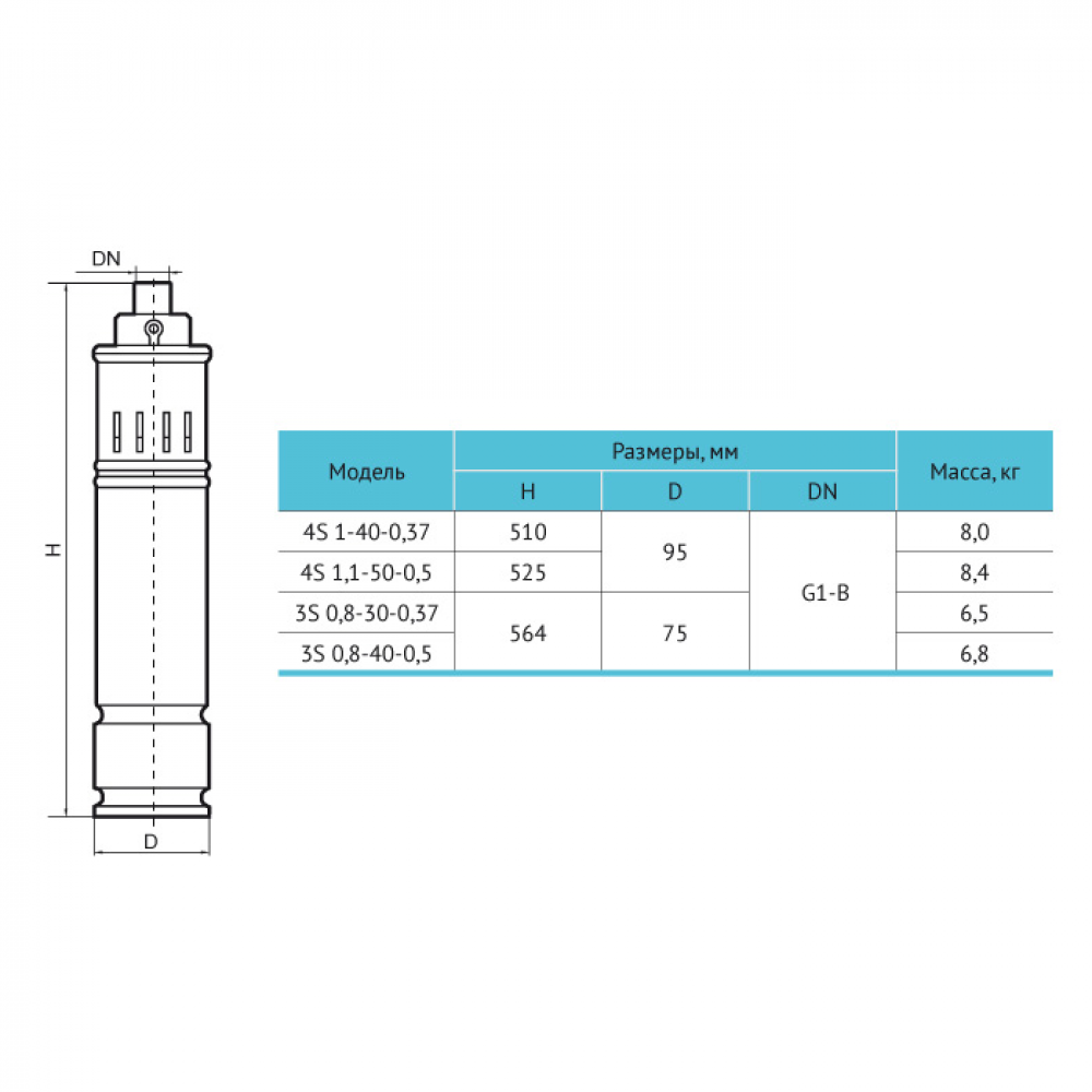 Скваженный насос Rudes 3S 0,8-40-0,5 (11177)