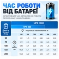ДБЖ Aruna UPS 1000