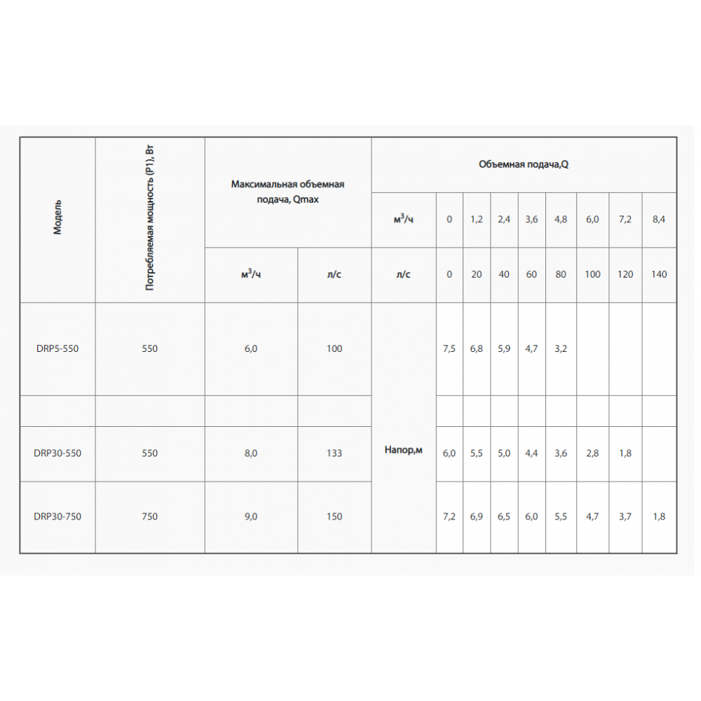 Дренажно-фекальный насос Rudes DRP 5-550