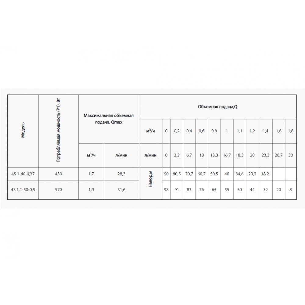 Скваженный насос Rudes 4S 1,1-50-0,5 9297