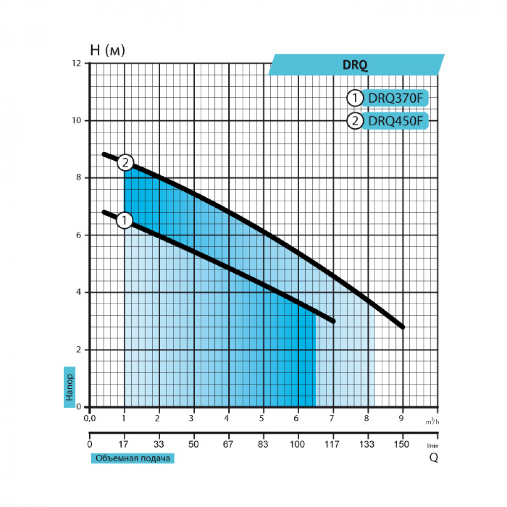Дренажно-фекальный насос Rudes DRQ 370F