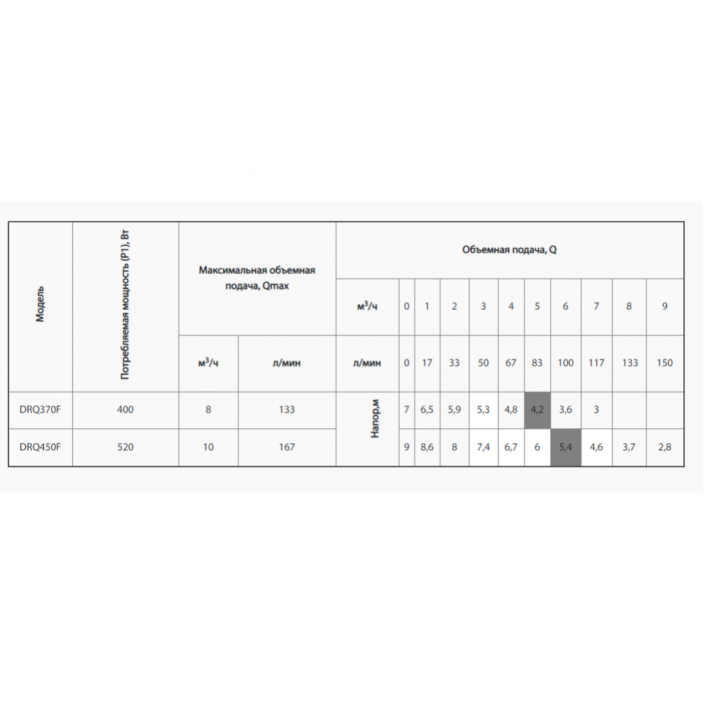 Дренажно-фекальный насос Rudes DRQ 370F