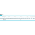 Шланг для полива Rudes Meteor 20 м 3/4" (11085)