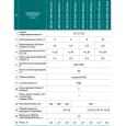 Циркуляційний насос NPO BPS25-12SM-180 Next (4823121302824)