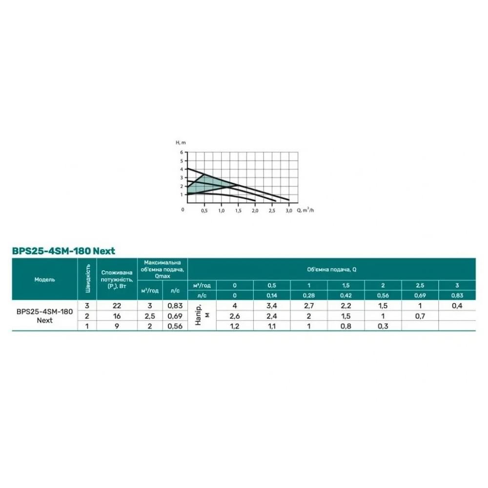 Циркуляционный насос NPO BPS25-4SM-130 Next (4823121302770)