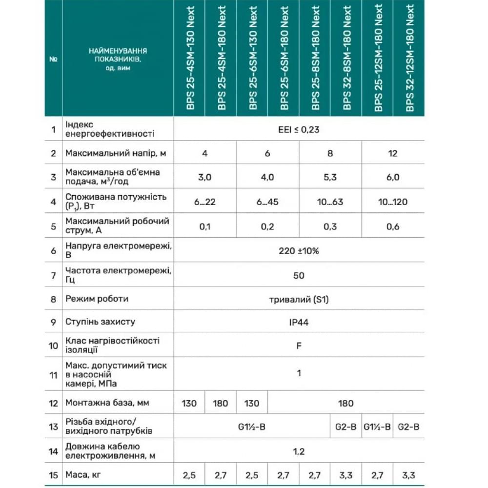 Циркуляционный насос NPO BPS25-4SM-130 Next (4823121302770)