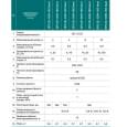 Циркуляційний насос NPO BPS25-4SM-130 Next (4823121302770)