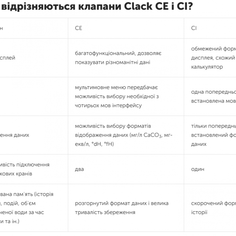 Система комплексной очистки воды Ecosoft FK1035CIMIXA