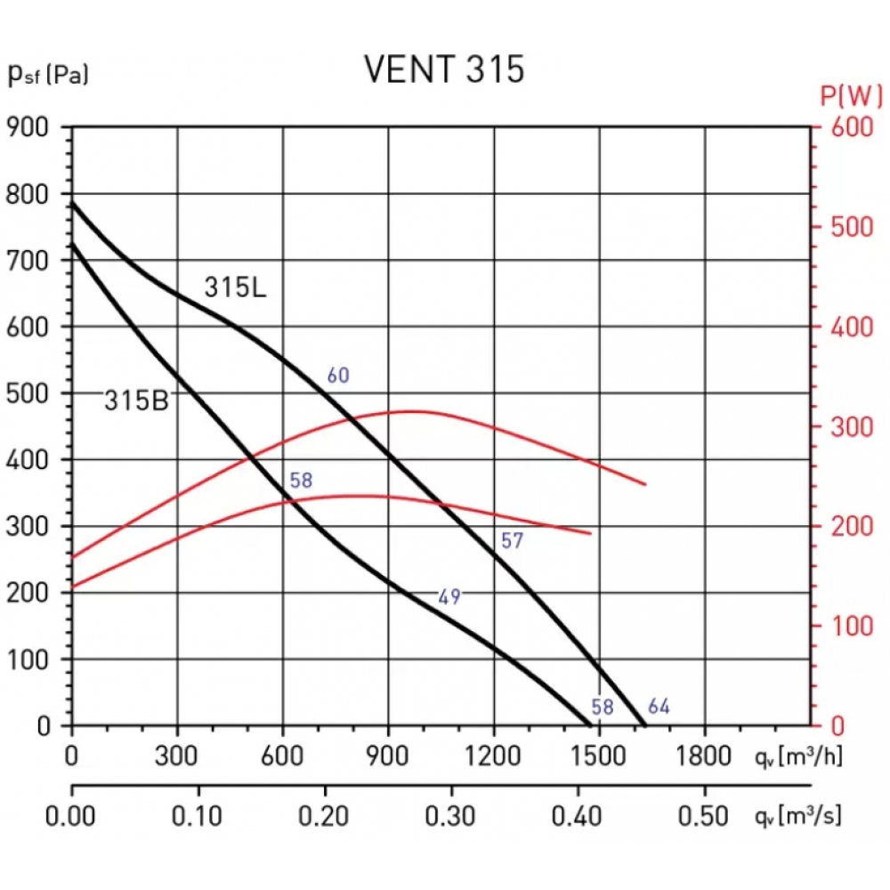 Промышленный вентилятор Soler&Palau VENT-315L 230V 50/60HZ V580507 (5145506100)