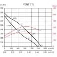 Промышленный вентилятор Soler&amp;Palau VENT-315L 230V 50/60HZ V580507 (5145506100)