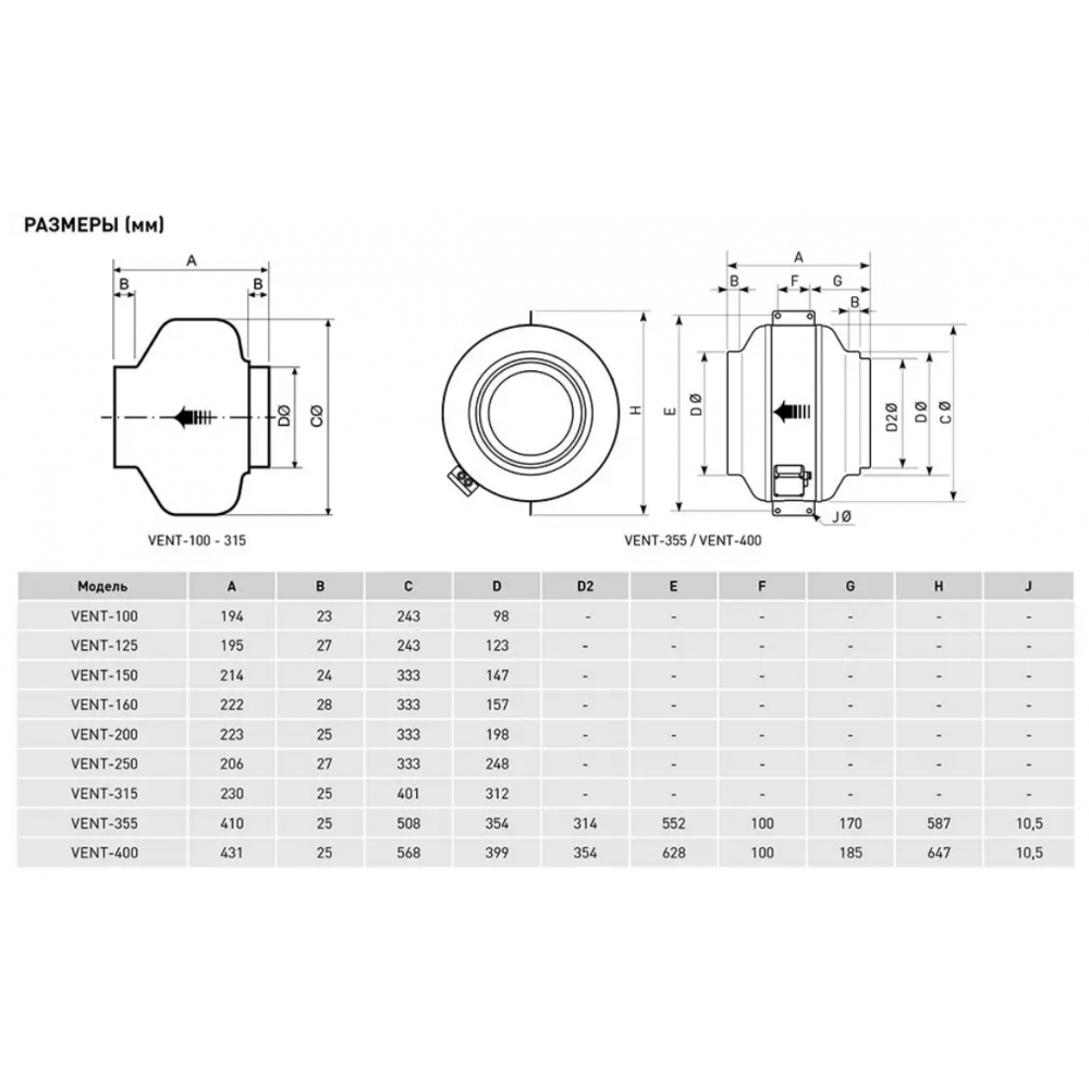 Промышленный вентилятор Soler&Palau VENT-315L 230V 50/60HZ V580507 (5145506100)