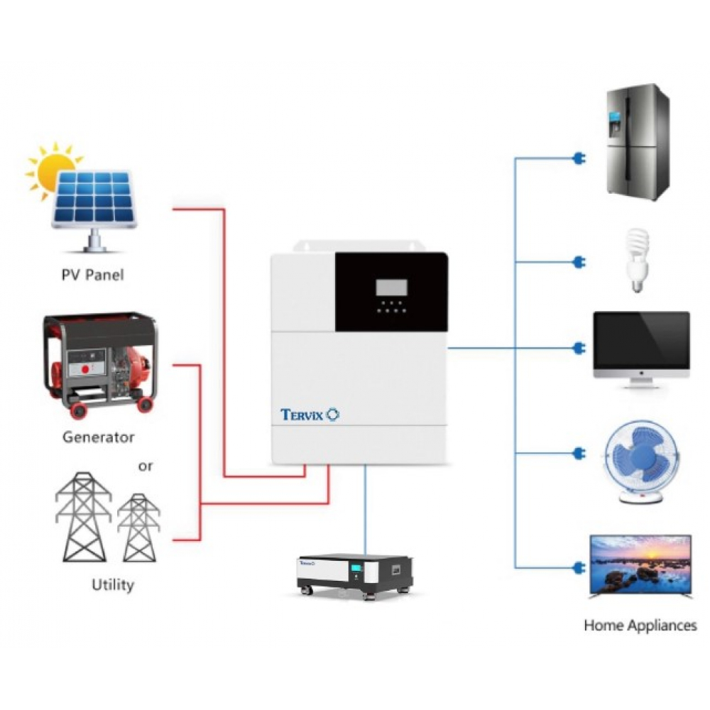 Комплект резервного питания Tervix Инвертор BANKA 10,2 кВтч(693522) + АКБ Tervix BANKA Pro Line LiFePO4 51,2В 200Ач