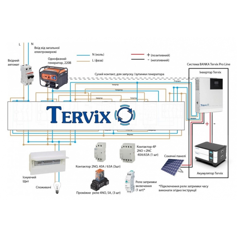 Комплект резервного питания Tervix Инвертор BANKA 10,2 кВтч(693522) + АКБ Tervix BANKA Pro Line LiFePO4 51,2В 200Ач