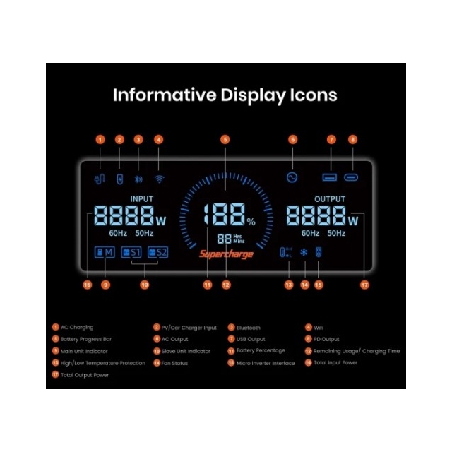Зарядная станция Fosibot F7200 7200W 5222Wh