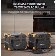 Зарядна станція Pecron E3600LFP E3600W 3072Wh