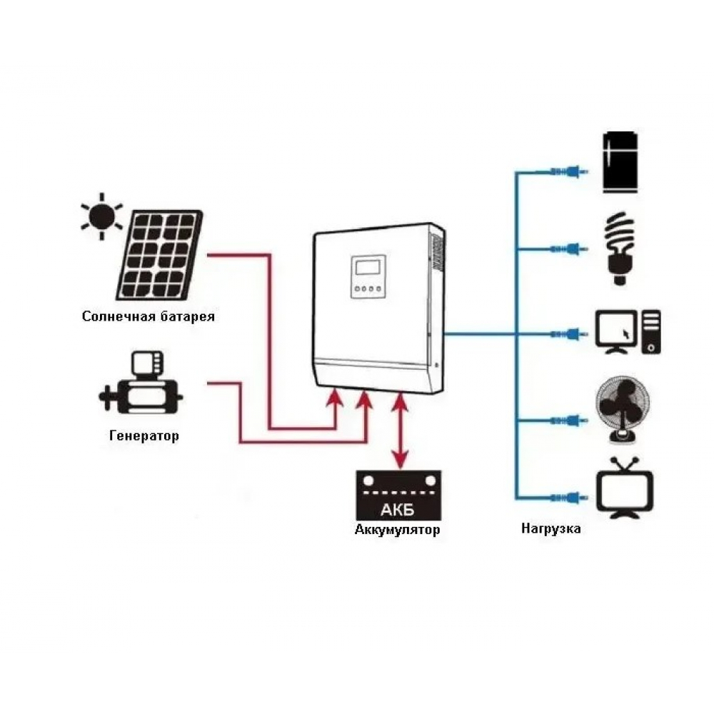 Аккумулятор Merlion AGM GP121000M8 12V100Ah