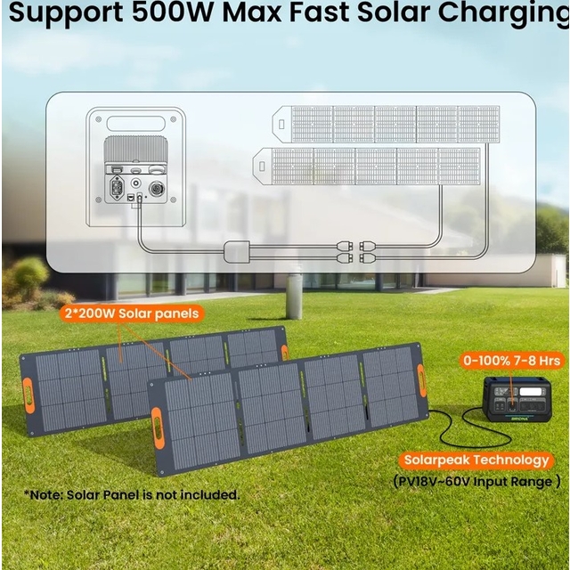 Зарядная станция Bridna Allwei SGR-PPS2400-2PRO, 2400W/2048Wh LiFePO₄