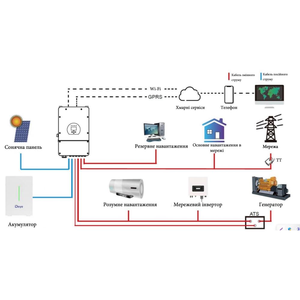 Акумулятор літій-залізо-фосфатний (LiFePo4) Deye LiFePO4 RW-F10.6, 51,2V 208Ah 10.64KW