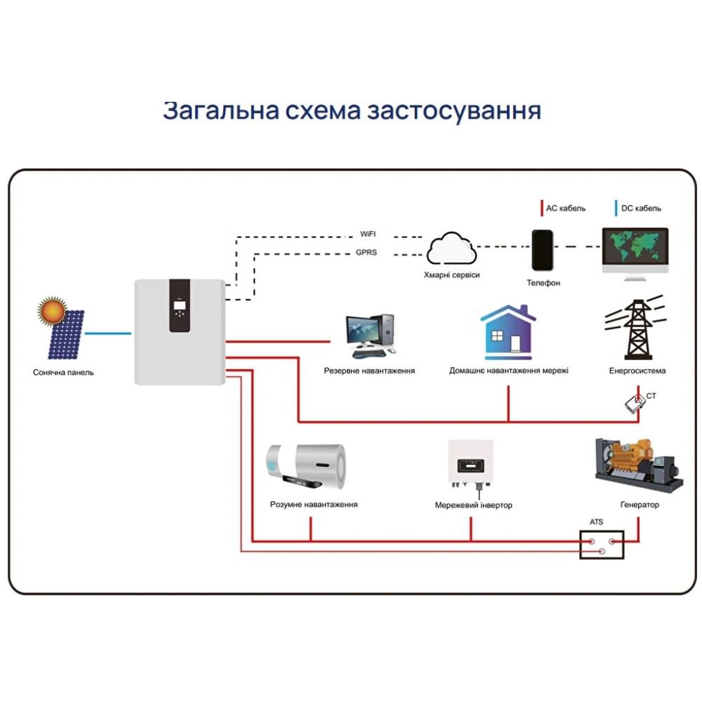 Инвертор Deye All-in-one 3.6kW ESS with Battery 5.3kWh (RW-F5.3-2H3)