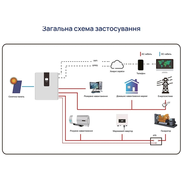 Комплект резервного питания Deye All-in-one 3.6kW ESS with Battery 5.3kWh (RW-F5.3-2H3)