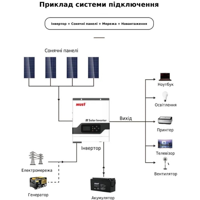 Инвертор Must PV18-6248ECO. 6200W, 48V