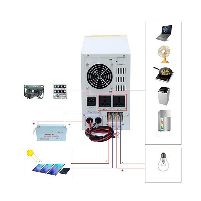 Инвертор Patriot WDT50112-20 500W 12V
