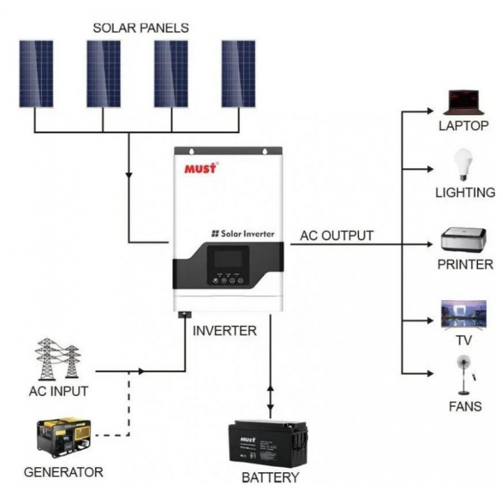 Инвертор Must PV18-3224 PRO 3200W