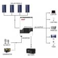 Инвертор Must PV18-3224 PRO 3200W 24V