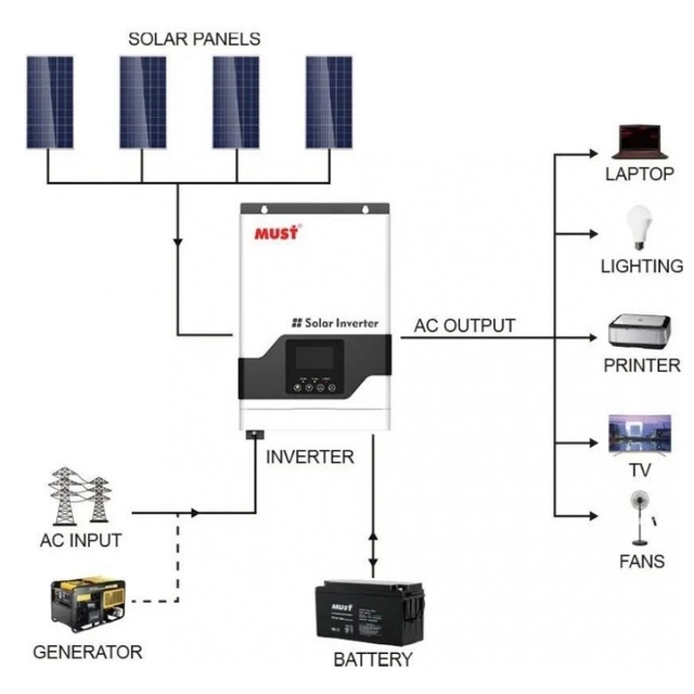 Инвертор Must PV18-3224 PRO 3200W 24V