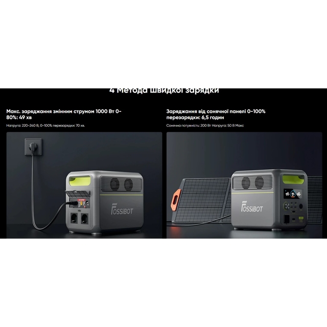 Зарядна станція Fossibot F1200, 1200W/1024Wh