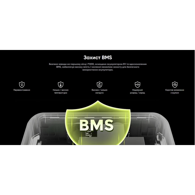 Зарядна станція Fossibot F1200, 1200W/1024Wh