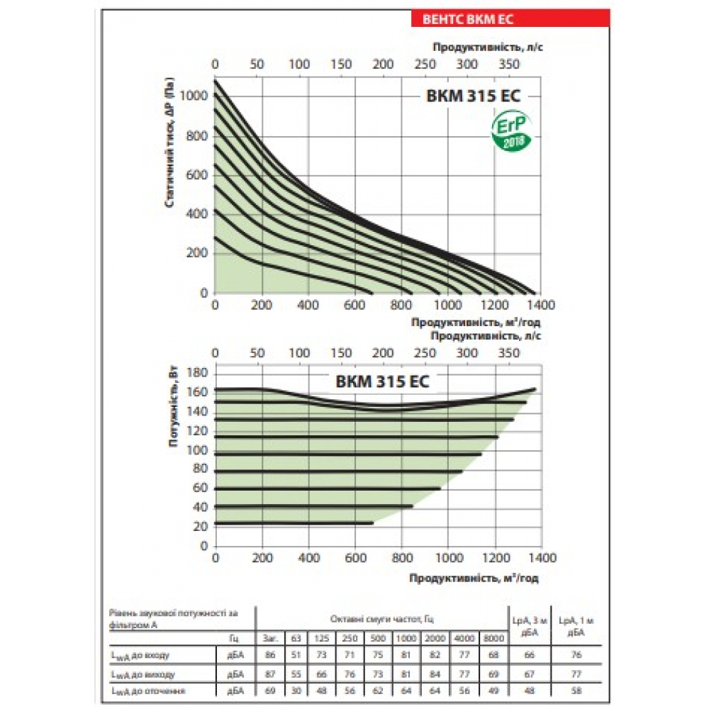 Канальний вентилятор Vents ВКМ 315 ЄС (бурий короб)