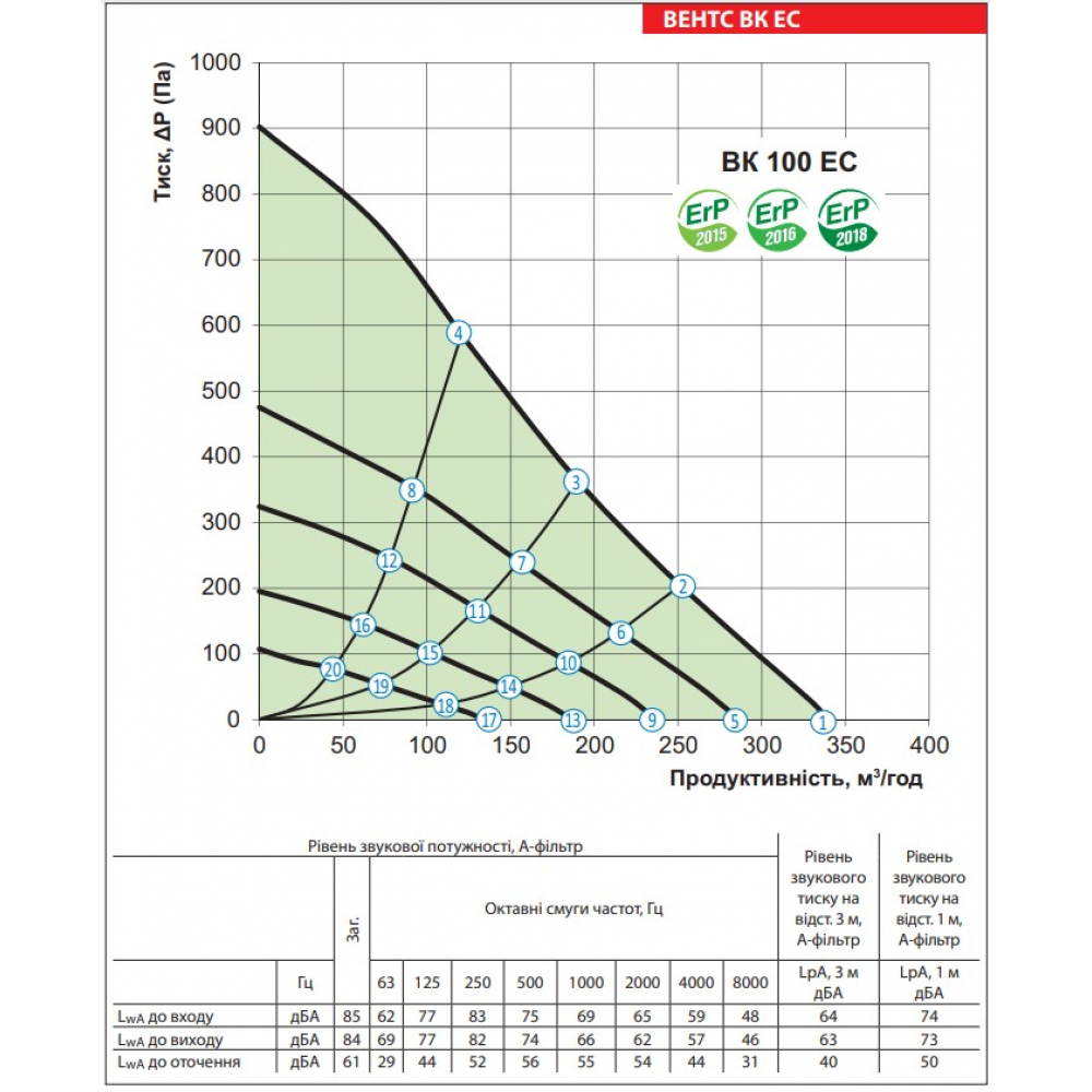 Промышленный вентилятор Vents ВК 100 ЕС (бурый короб)