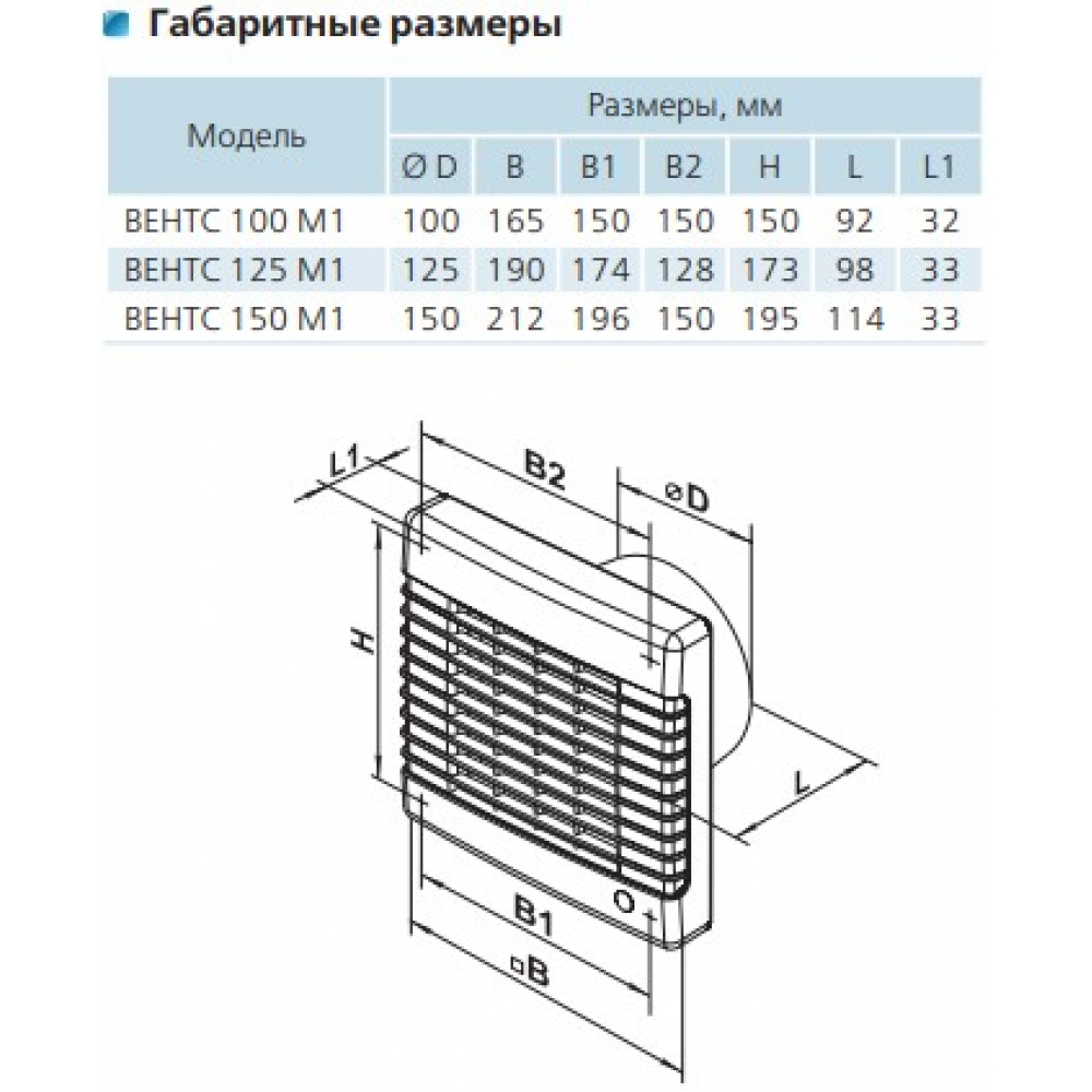 Вытяжной вентилятор настенный Vents 100 М1 прес