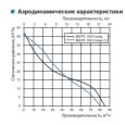 Вытяжной вентилятор настенный Vents 100 Солид Т Алю