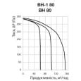 Витяжний вентилятор накладний Vents ВН 80 К