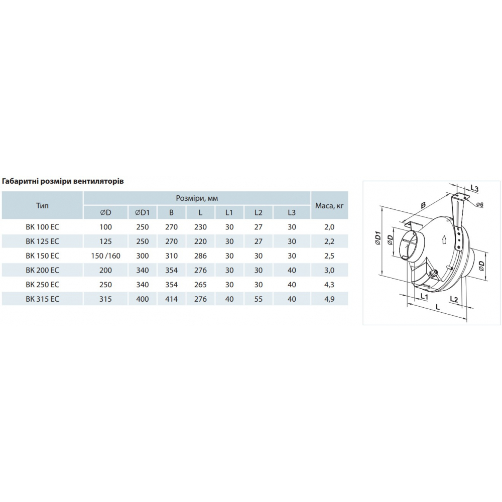 Промышленный вентилятор Vents ВК 315 ЕС (бурый короб)