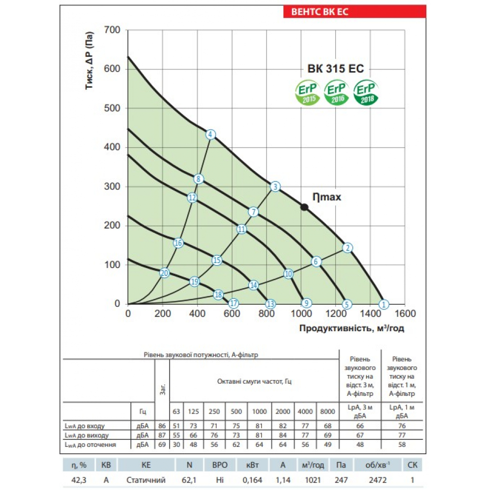 Промышленный вентилятор Vents ВК 315 ЕС (бурый короб)