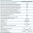 Приточно-вытяжная установка Vents ВУТ 300 ПБЭ ЕС Л А21 DTV