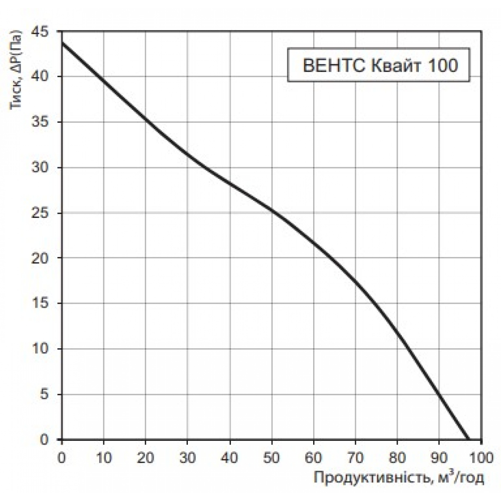 Витяжний вентилятор настінний Vents 100 Квайт алюм. мат.