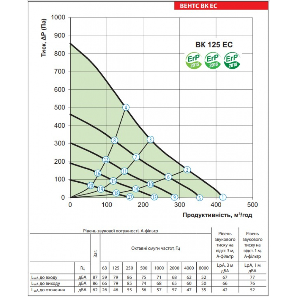 Промышленный вентилятор Vents ВК 125 ЕС (бурый короб)