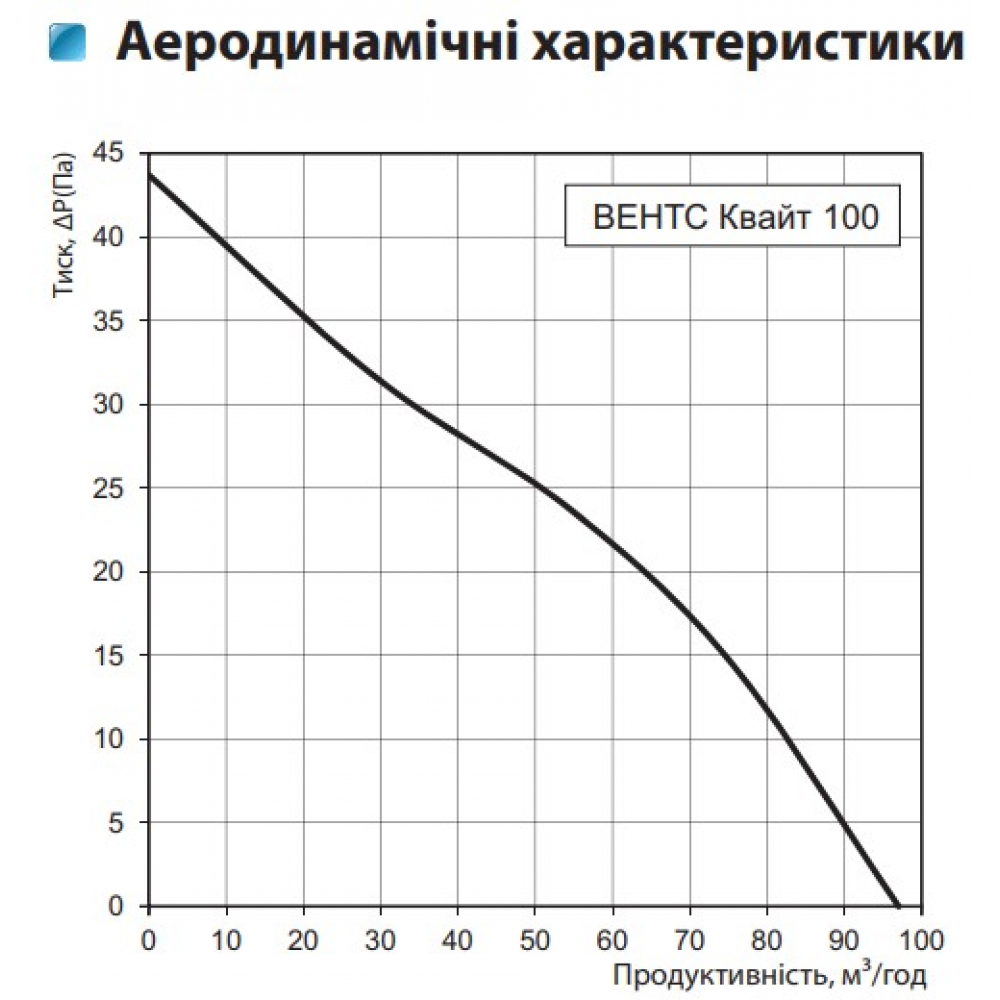 Витяжний вентилятор настінний Vents  100 Квайт ТН алюм. мат.