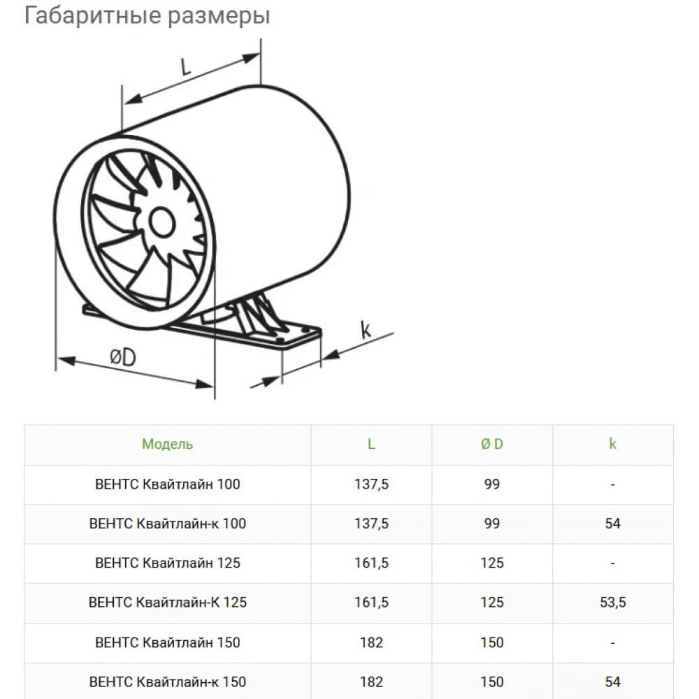 Канальный вентилятор Vents 150 Квайтлайн Экстра