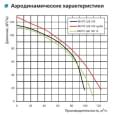 Витяжний вентилятор настінний Vents ЦФ 100 турбо