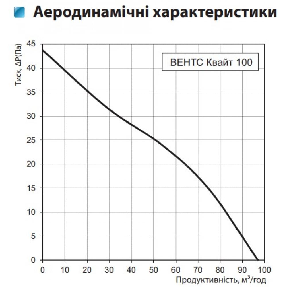 Витяжний вентилятор настінний Vents 100 Квайт ТН хром