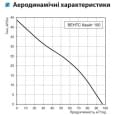 Вытяжной вентилятор настенный Vents 100 Квайт ТН хром