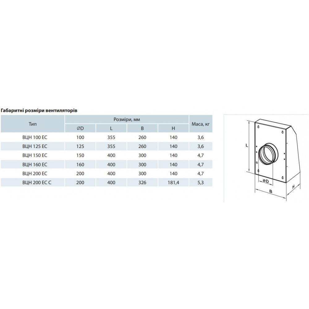 Промышленный вентилятор Vents ВЦН 125 ЕС