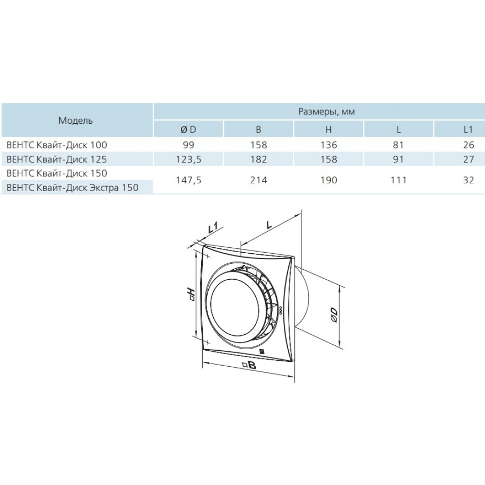 Вытяжной вентилятор настенный Vents 125 Квайт-диск Т