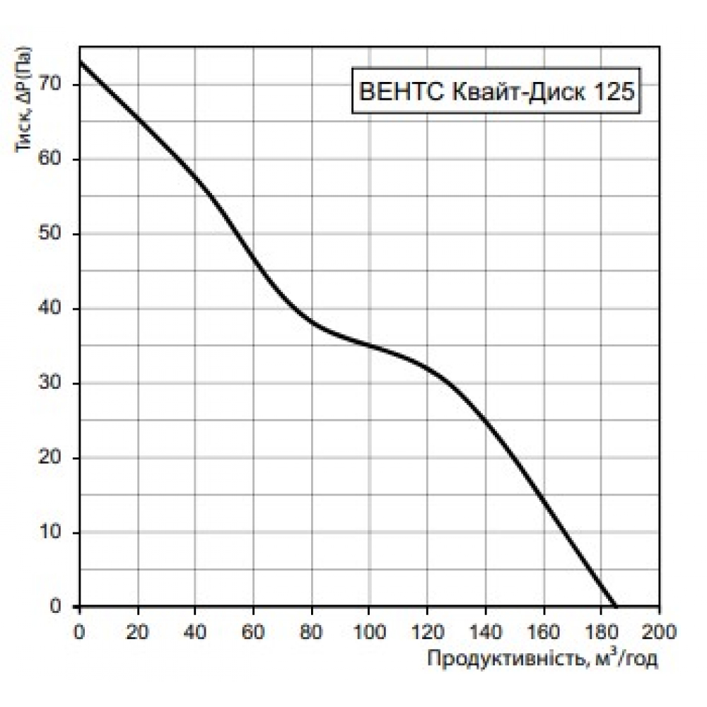Вытяжной вентилятор настенный Vents 125 Квайт-диск Т